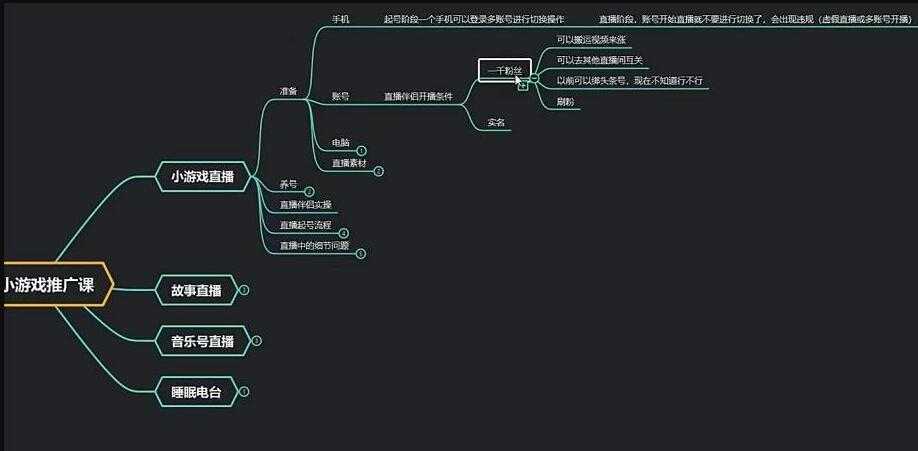 臻曦联盟《无人直播小游戏推广项目》玩法详解-5D资源网