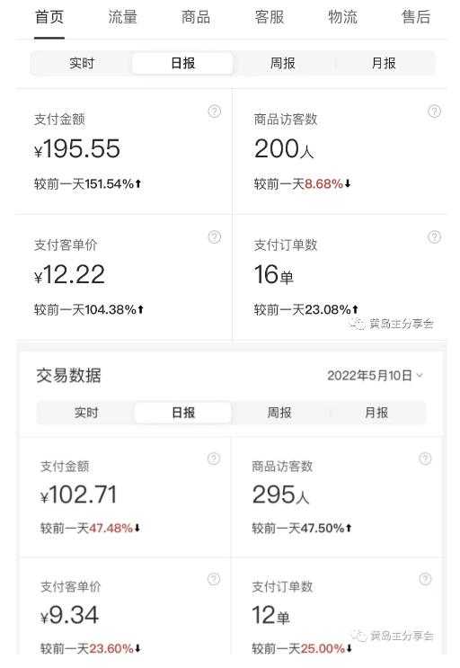 图片[4]-黄岛主拼多多虚拟项目陪跑训练营1.0，单店每天100-200收益，独家选品思路和运营-5D资源网