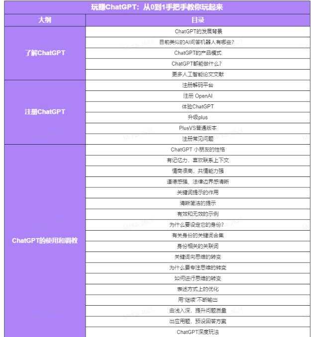 图片[4]-玩赚ChatGPT社群：听说ChatGPT可以用来搞钱？从0到1保姆级教程-5D资源网