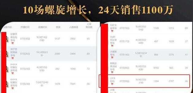 抖音7天螺旋Feed共振叠加连爆玩法，30天从0到1100万的抖音卖货底层逻辑揭秘-5D资源网