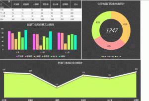 最全Office办公·数据分析·商务可视化全套课程合集（Excel / PPT / Word / Power BI）-5D资源网