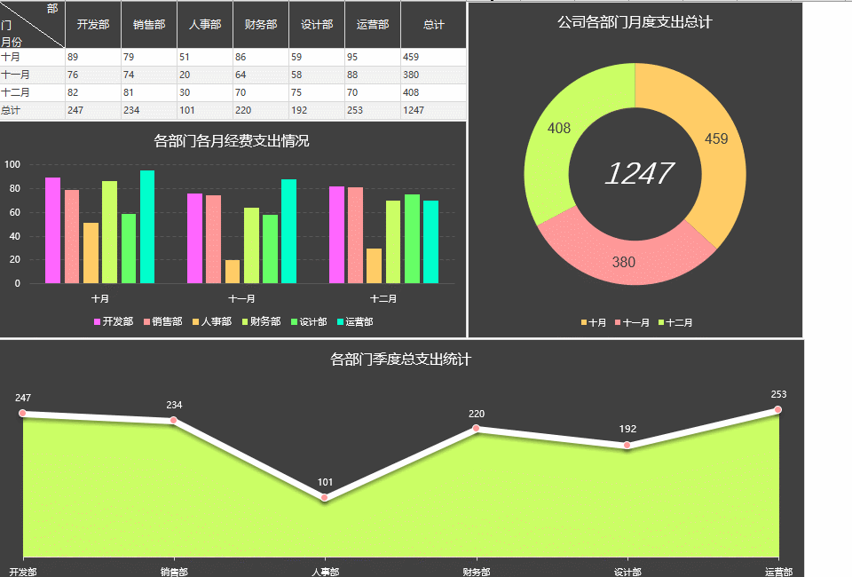 最全Office办公·数据分析·商务可视化全套课程合集（Excel / PPT / Word / Power BI）-5D资源网