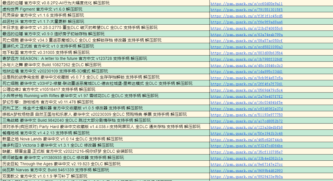 PC端单机游戏合集免费分享｜几百款经典游戏整理，0付费-5D资源网